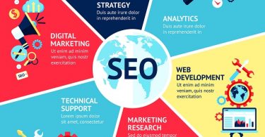 SEO Digital Marketing Agency